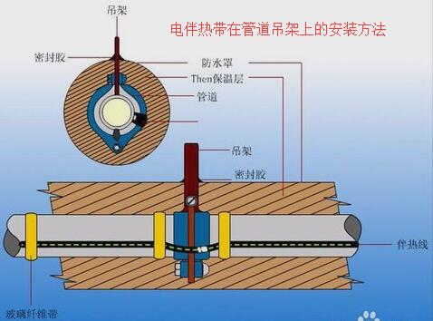 電熱帶在焊接支架旁的安裝及接線方法