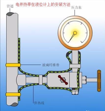 電熱帶在液位計(jì)上的接線安裝方法