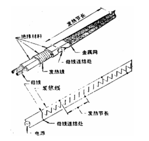 單相并聯(lián)電熱帶結(jié)構(gòu)