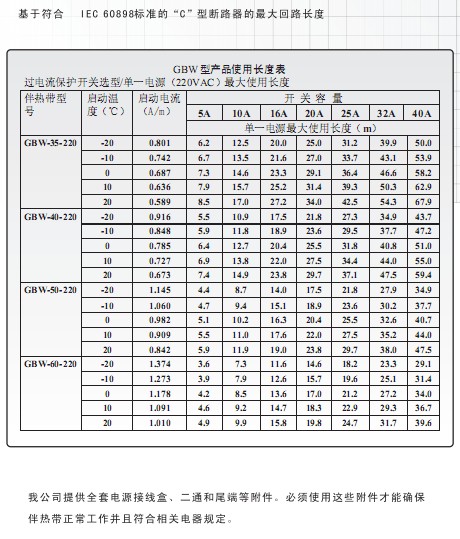 高溫電伴熱帶最長使用長度表